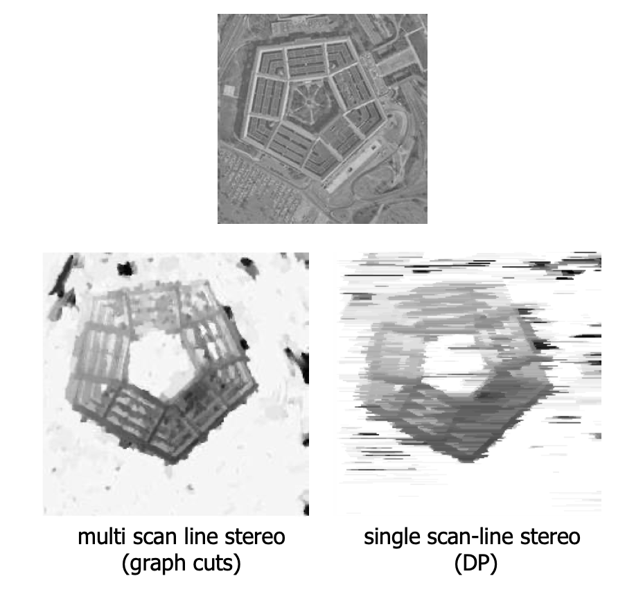 Scan line vs graph cuts